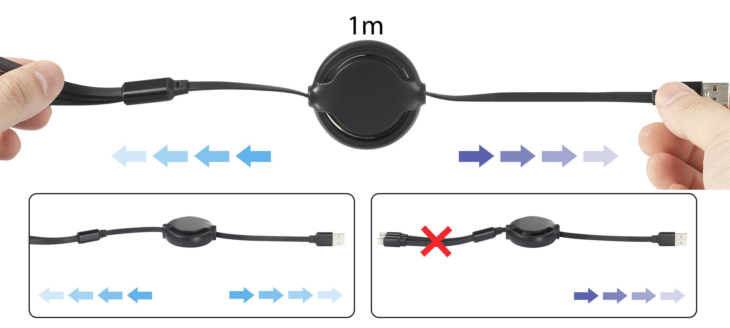 'Person zieht ein ausziehbares USB-Kabel auf 1 Meter Länge aus. Bild zeigt korrekte und inkorrekte Verwendung des Kabels.'