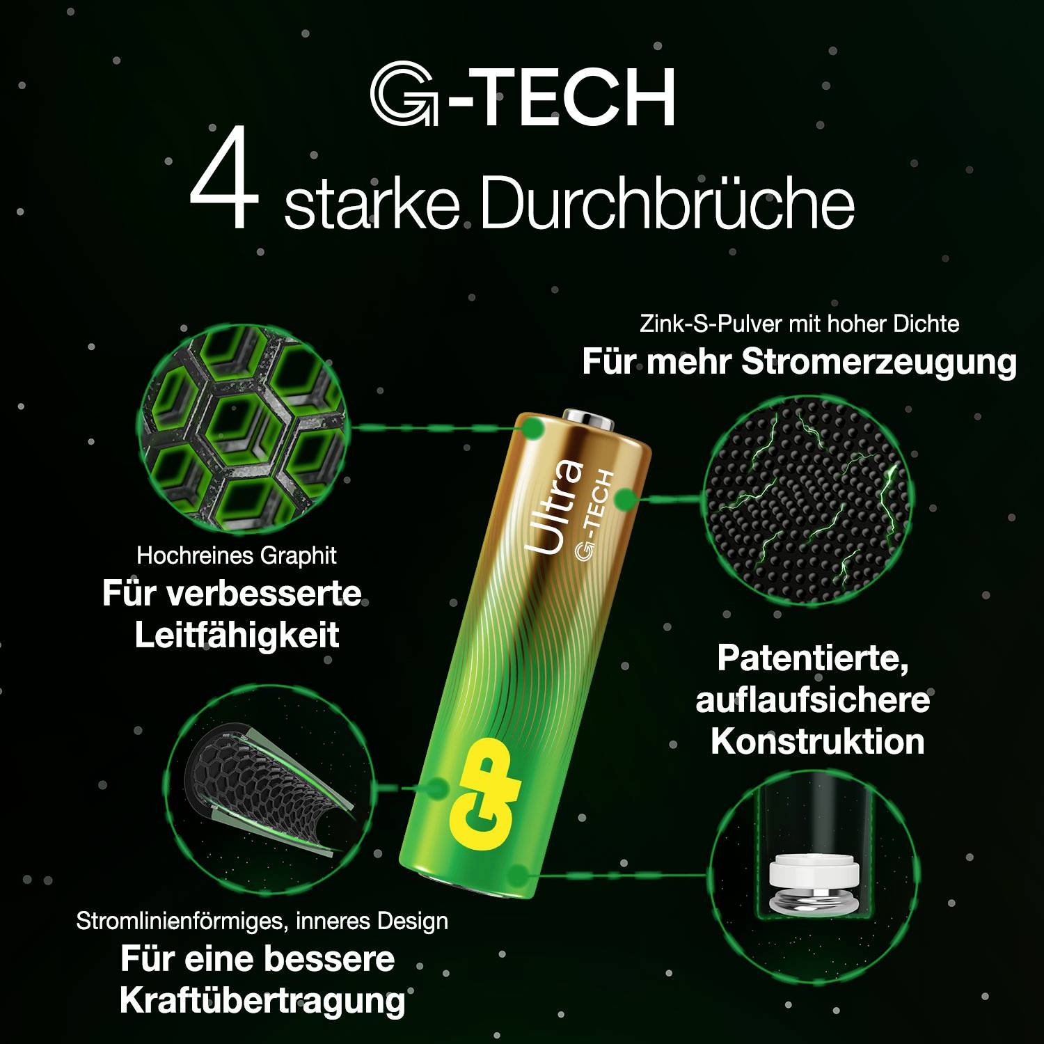 'G-Tech Ultra Batterie' mit vier Technologie-Durchbrüchen: Graphit für Leitfähigkeit, Zink für Strom, patentierte Konstruktion und ergonomisches Design.