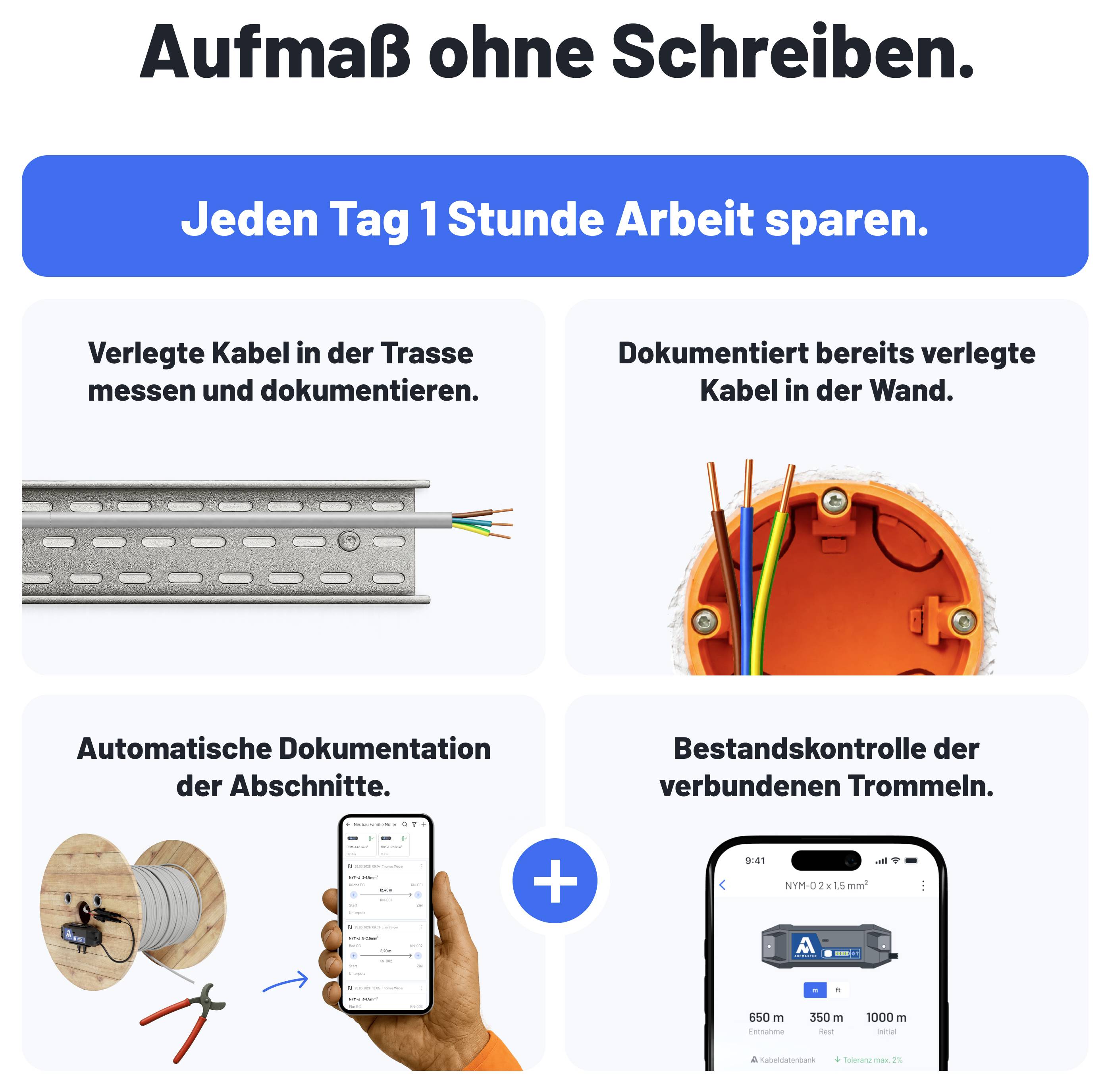 Werbegrafik für kabellose Kabeldokumentation: 'Jeden Tag 1 Stunde Arbeit sparen.' Vier Anwendungsbeispiele: Kabel in Trasse messen, in Wand dokumentieren, Abschnitte automatisch dokumentieren, verbundene Trommeln kontrollieren.