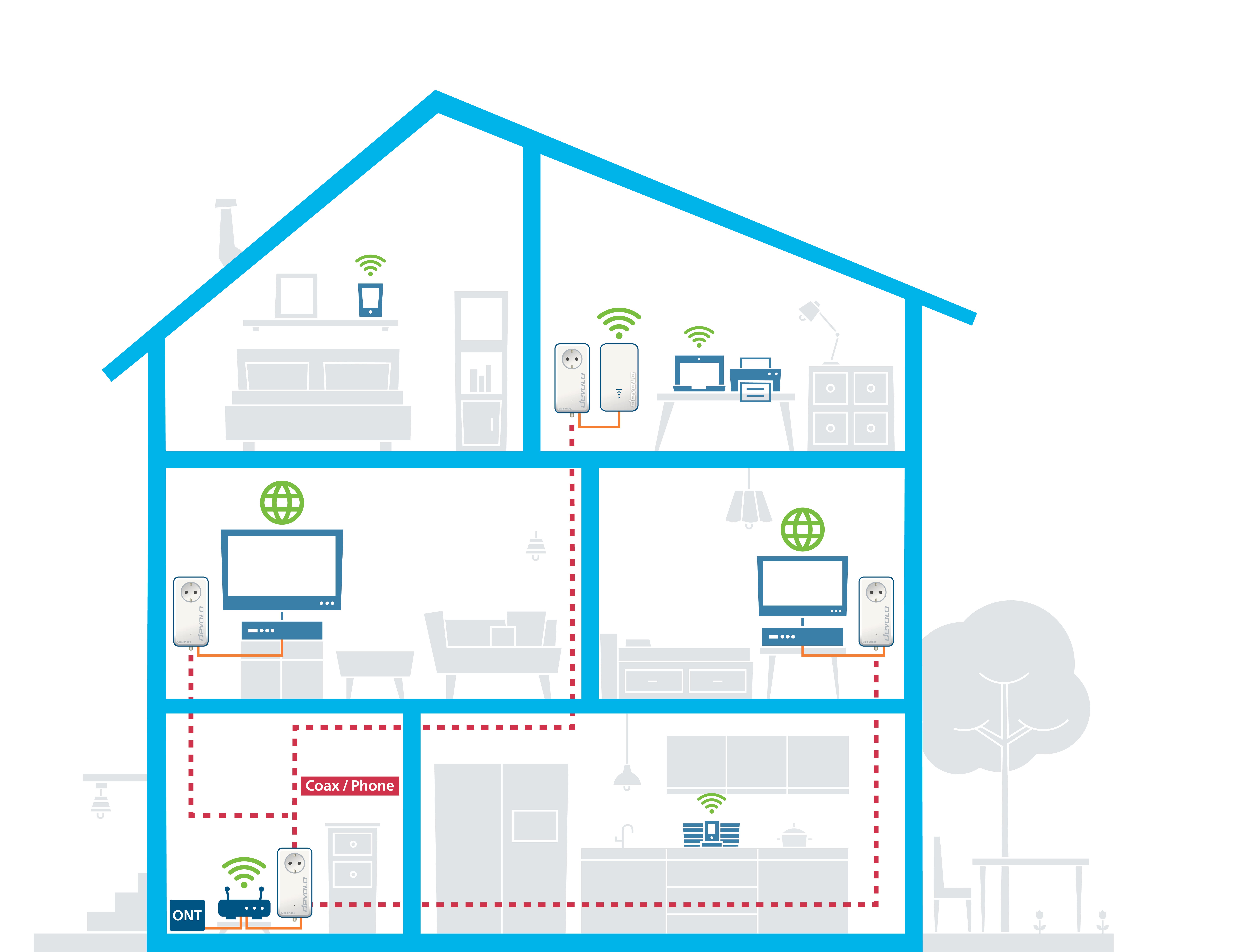Diagramm eines Hauses, das ein Netzwerk-Setup zeigt. Verschiedene Geräte sind in mehreren Räumen mit WLAN-Verbindung dargestellt.