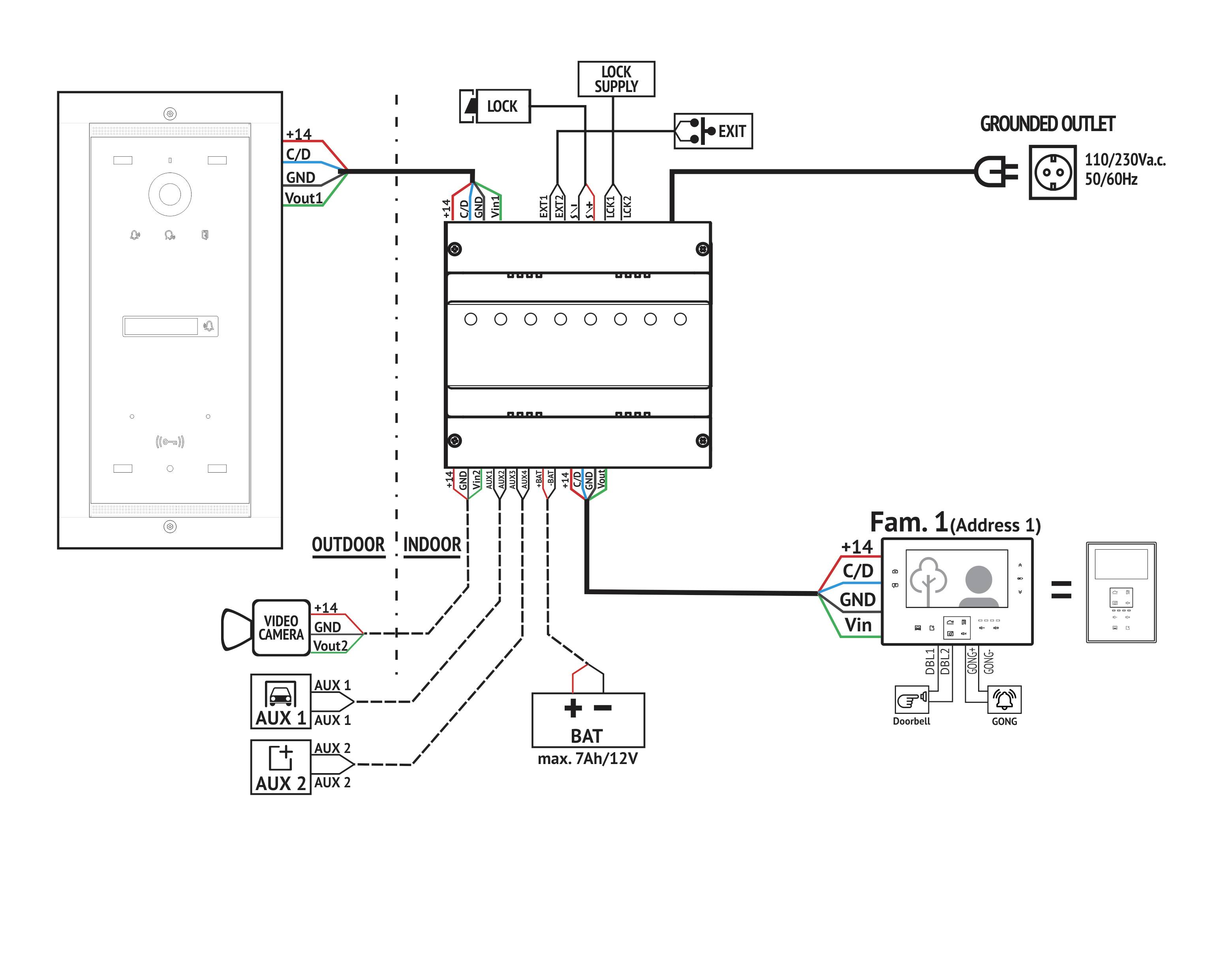 'Schaltplan zur Installation eines Türsicherheitssystems mit Kamera, Tastenfeld und Stromversorgung. Leitungen und Verbindungen sind beschriftet.'