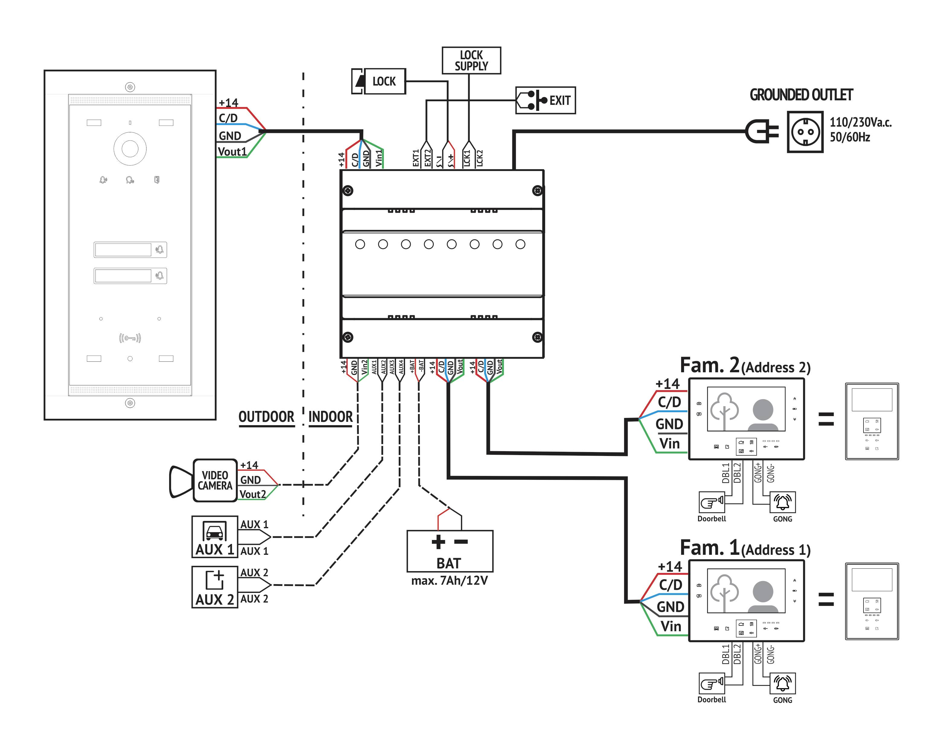 'Schematische Darstellung eines Sicherheitssystems mit Kameras, Monitoren und Anschlüssen. Zeigt zwei Adressen und Verkabelung an.'
