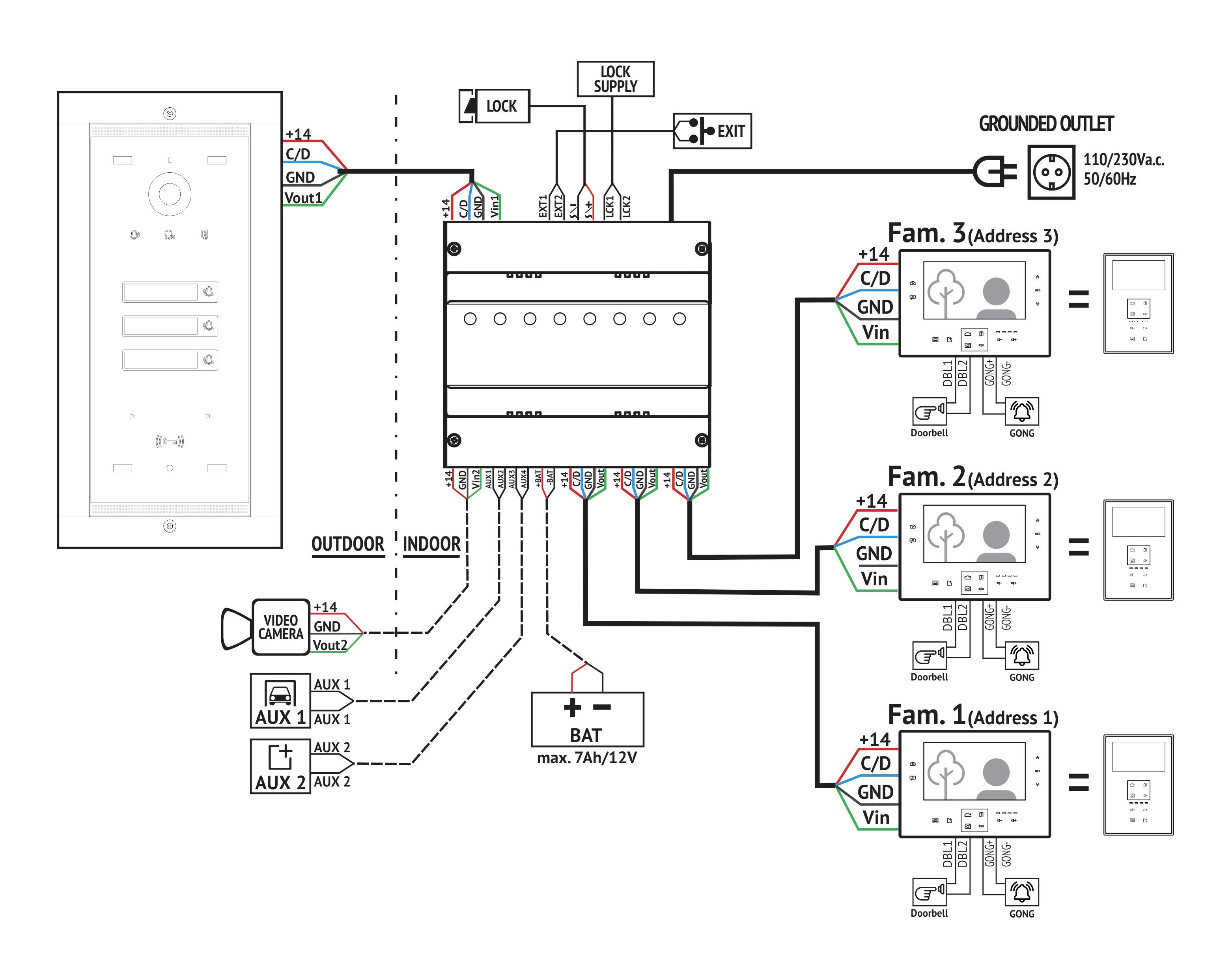 'Schaltplan eines Türsprechanlagensystems: Zeigt Verbindungen zwischen Innen- und Außengeräten, Stromversorgung und vier Monitore.'