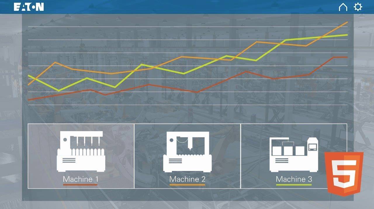 Ein Diagramm zeigt steigende Linien in verschiedenen Farben. Darunter sind drei Maschinen abgebildet: 'Machine 1', 'Machine 2', 'Machine 3'.