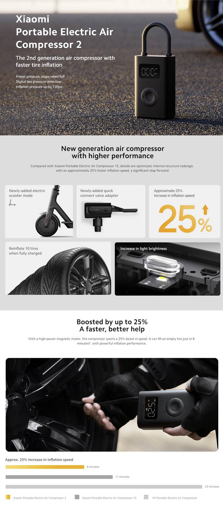 'Xiaomi Portable Electric Air Compressor 2' mit verbessertem Design, 25 % schnellere Reifenerhöhung, Darstellung von Nutzungsszenarien.