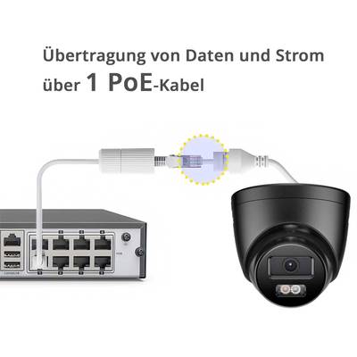 'Übertragung von Daten und Strom über 1 PoE-Kabel.' Ein Netzwerkgerät ist mit einer Kamera verbunden, die über PoE betrieben wird.