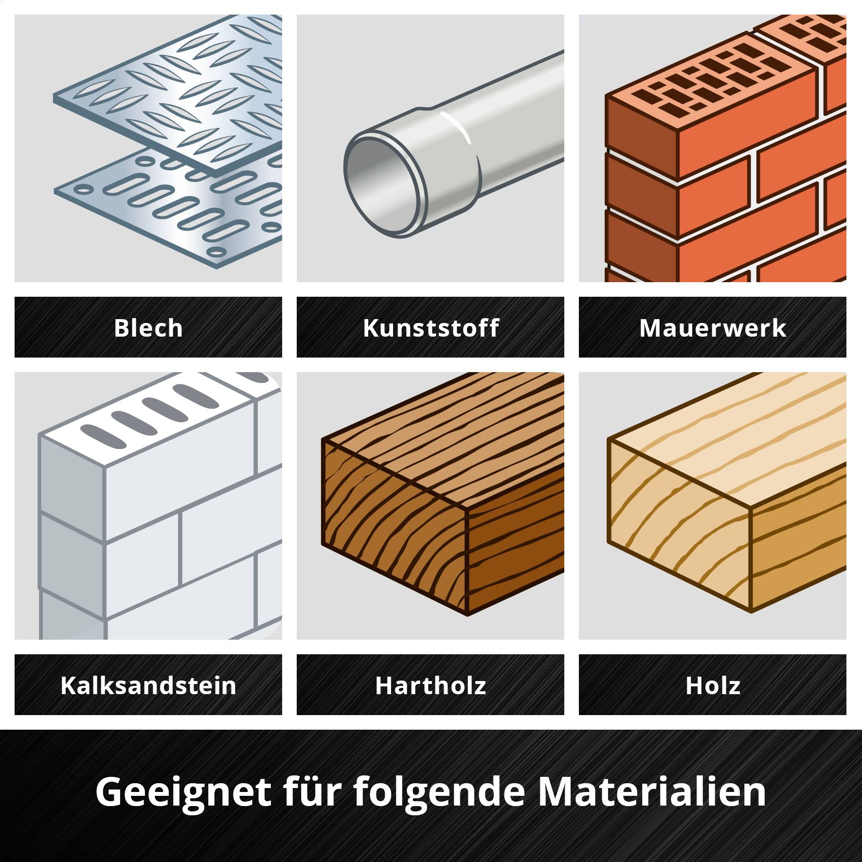 'Geeignet für folgende Materialien: Blech, Kunststoff, Mauerwerk, Kalksandstein, Hartholz, Holz.' Visualisierung der Materialien.