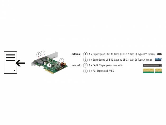 Diagramm einer Computererweiterungskarte mit Beschriftungen für externe Anschlüsse: '1 x SuperSpeed USB 10 Gbps Typ C', '1 x SuperSpeed USB 10 Gbps Typ A'. Interne Anschlüsse: '1 x SATA 15-Pin-Stromanschluss', '1 x PCI Express x4'.