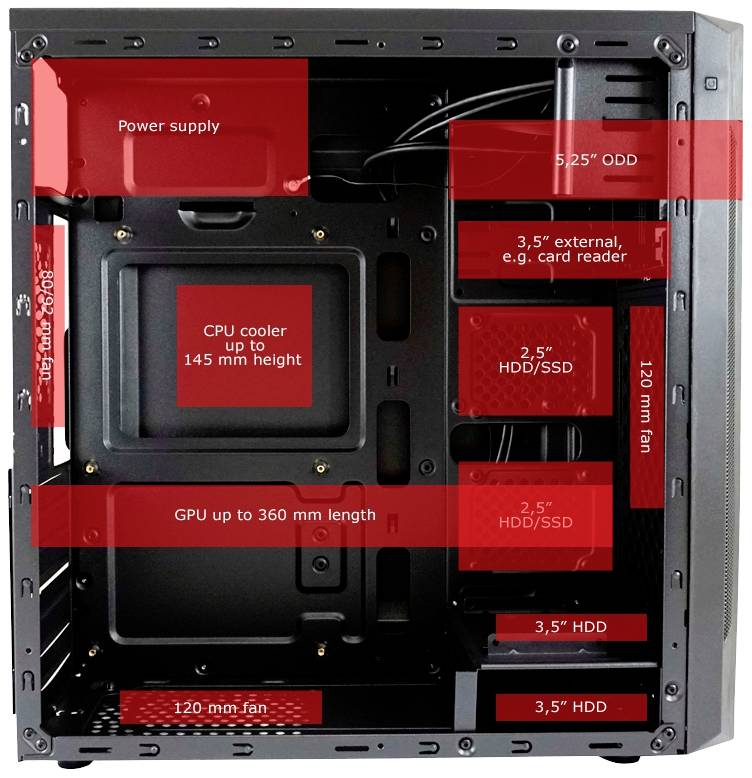 Computergehäuse-Innenraum: Zeigt Standorte für Netzteil, 5,25" Laufwerk, 3,5" und 2,5" Festplatten/SSDs und Kühlvorrichtungen.