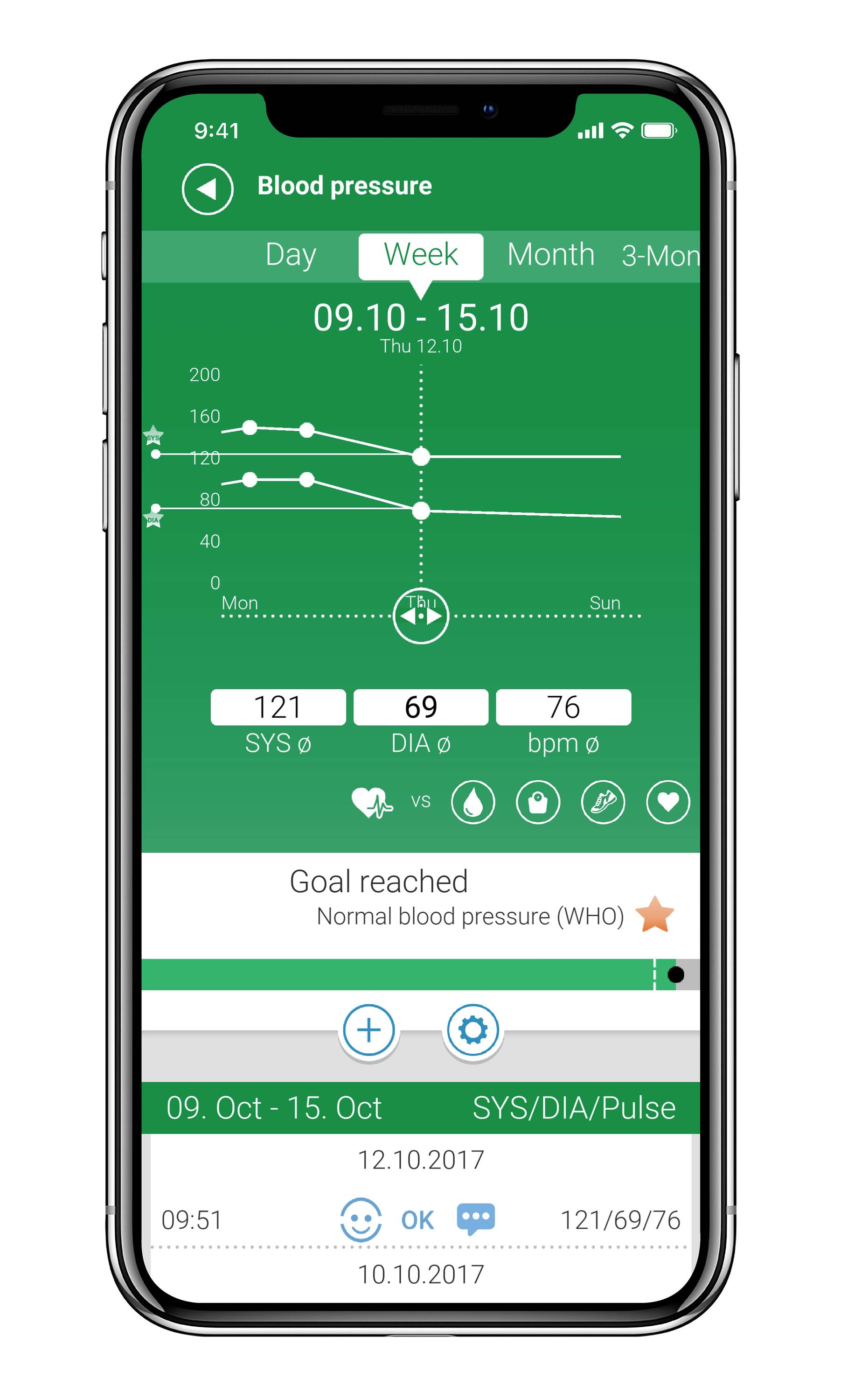 Blutdruck-App-Screenshot auf einem Smartphone zeigt Wochenansicht mit Blutdruckwerten, Diagrammtrend, Datum und einer Meldung 'Ziel erreicht'.