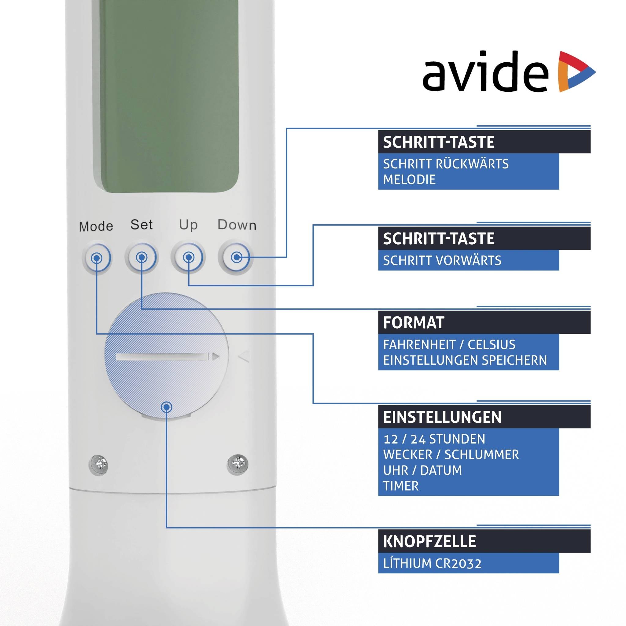 Bezeichnung eines Steuergeräts mit Tasten 'Mode', 'Set', 'Up', 'Down'. Funktionen: Rückwärtsschritt, Vorwärtsschritt, Format, Einstellungen.