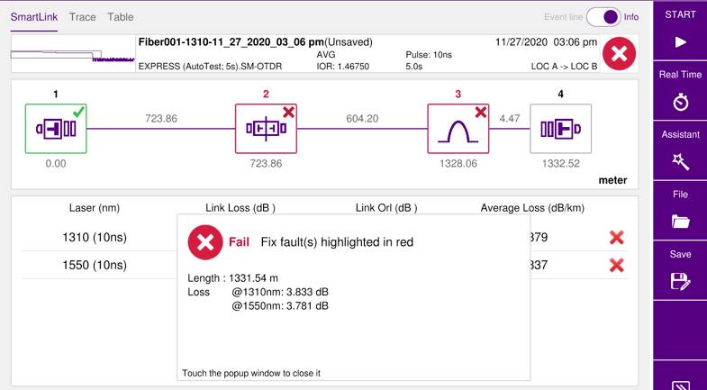 'SmartLink' Softwarebildschirm mit Faserprüfung. Zwei Fehlerstellen in der Glasfaserstrecke markiert, Korrekturmaßnahmen hervorgehoben. Diagramm zeigt Signalverlust.