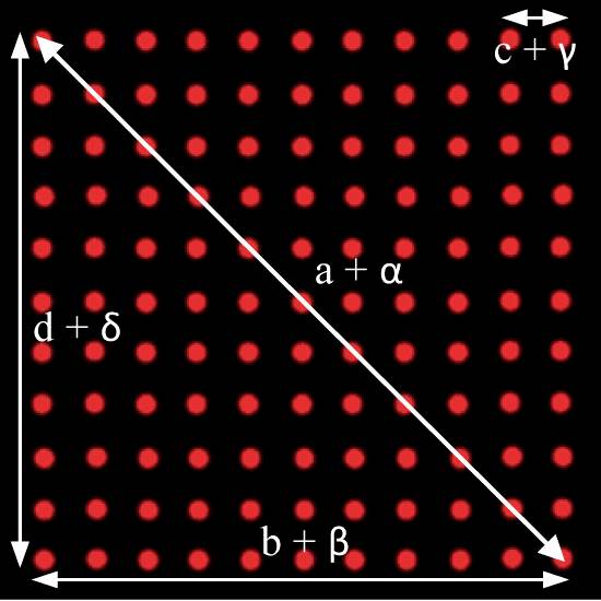 Ein Gitterdiagramm zeigt rote Punkte in regelmäßigen Abständen. Vier Linien mit Markierungen 'a + α', 'b + β', 'c + γ', 'd + δ' zeigen Dimensionen und Winkel an.