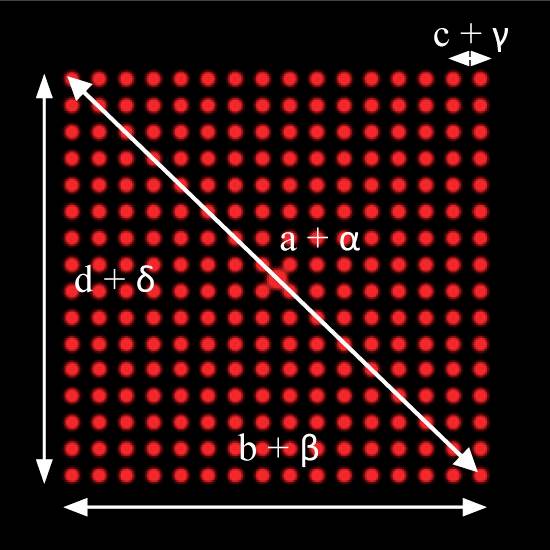 'Bild eines Gitternetzes mit leuchtend roten Punkten auf schwarzem Hintergrund. Pfeile zeigen diagonale und horizontale Richtungen an, beschriftet mit 'a + α', 'b + β', 'c + γ', 'd + δ'.'