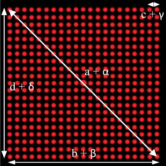 Rote Punkte auf schwarzem Hintergrund in einem Rastermuster. Weißer Diagonalpfeil mit Beschriftungen: 'a + α', 'b + β', 'c + γ', 'd + δ'.