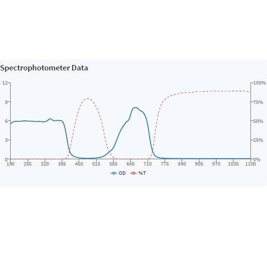Diagramm zeigt spektrale Daten: 'OD' von 0-12 und '%T' von 0-100% über Wellenlänge 200-1100 nm. Hauptmerkmale: Spitzen bei 310, 540, 730 nm.