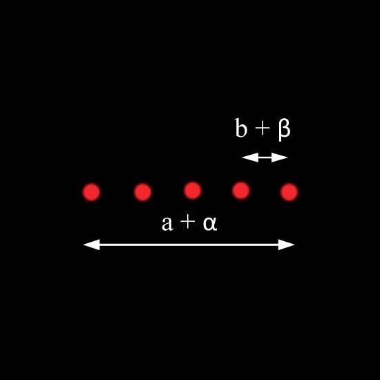 'Darstellung eines regelmäßigen Gitters mit Punktabstand a, Pfeile zeigen Abstände a + α und b + β, rote Punkte auf schwarzem Hintergrund.'