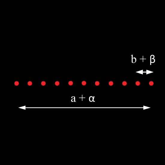 Eine horizontale Linie aus roten Punkten auf schwarzem Hintergrund mit zwei Doppelpfeilen darüber, beschriftet mit 'b + β' und 'a + α'.