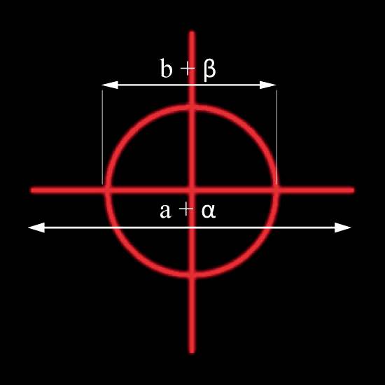 'Rotes Fadenkreuz auf schwarzem Hintergrund mit Beschriftungen: a + α und b + β, die Längen und Winkel markieren.'