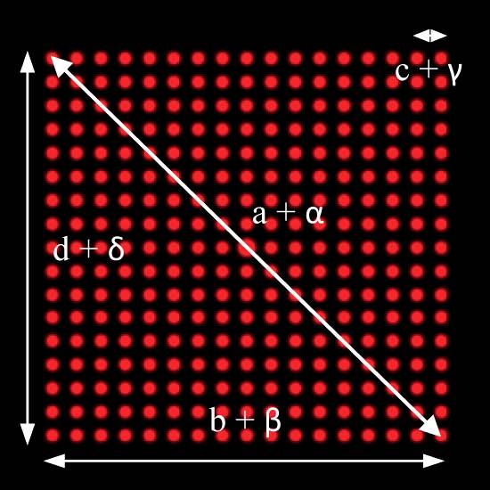 Rotes Punktraster auf schwarzem Hintergrund, Pfeile zieren die Seiten und Diagonale, mit den Beschriftungen 'a+α', 'b+β', 'c+γ', 'd+δ'.