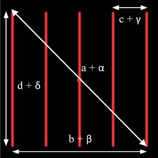 Illustration einer Beugung mit roten Linien und Beschriftungen: 'a + α', 'b + β', 'c + γ', 'd + δ'. Linien sind vertikal angeordnet.