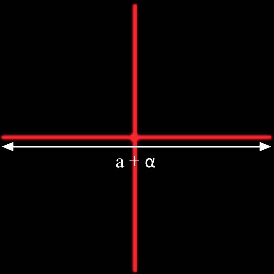 Rote Linien kreuzen sich in der Mitte eines schwarzen Hintergrunds. Ein weißer Doppelpfeil zeigt horizontal mit der Beschriftung 'a + α'.