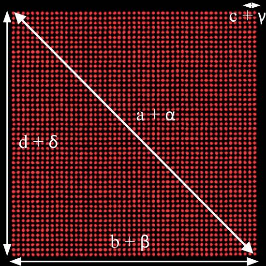 Grafik zeigt rote Punkte in dichtem Raster auf schwarzem Hintergrund. Weiße Diagonale teilt Bild. Beschriftungen: a+α, b+β, c+γ, d+δ.