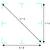 'Pfeil-diagramm zeigt ein Rechteck mit einer Diagonale. Seiten: a+α, b+β. Diagonale verbindet obere linke Ecke mit untere rechte Ecke.'