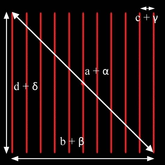 Die Grafik zeigt ein Gitter mit parallelen roten Linien und Diagonalen. Beschriftungen: 'd+δ', 'a+α', 'b+β', 'c+γ'. Orientierungen und Abstände werden dargestellt.
