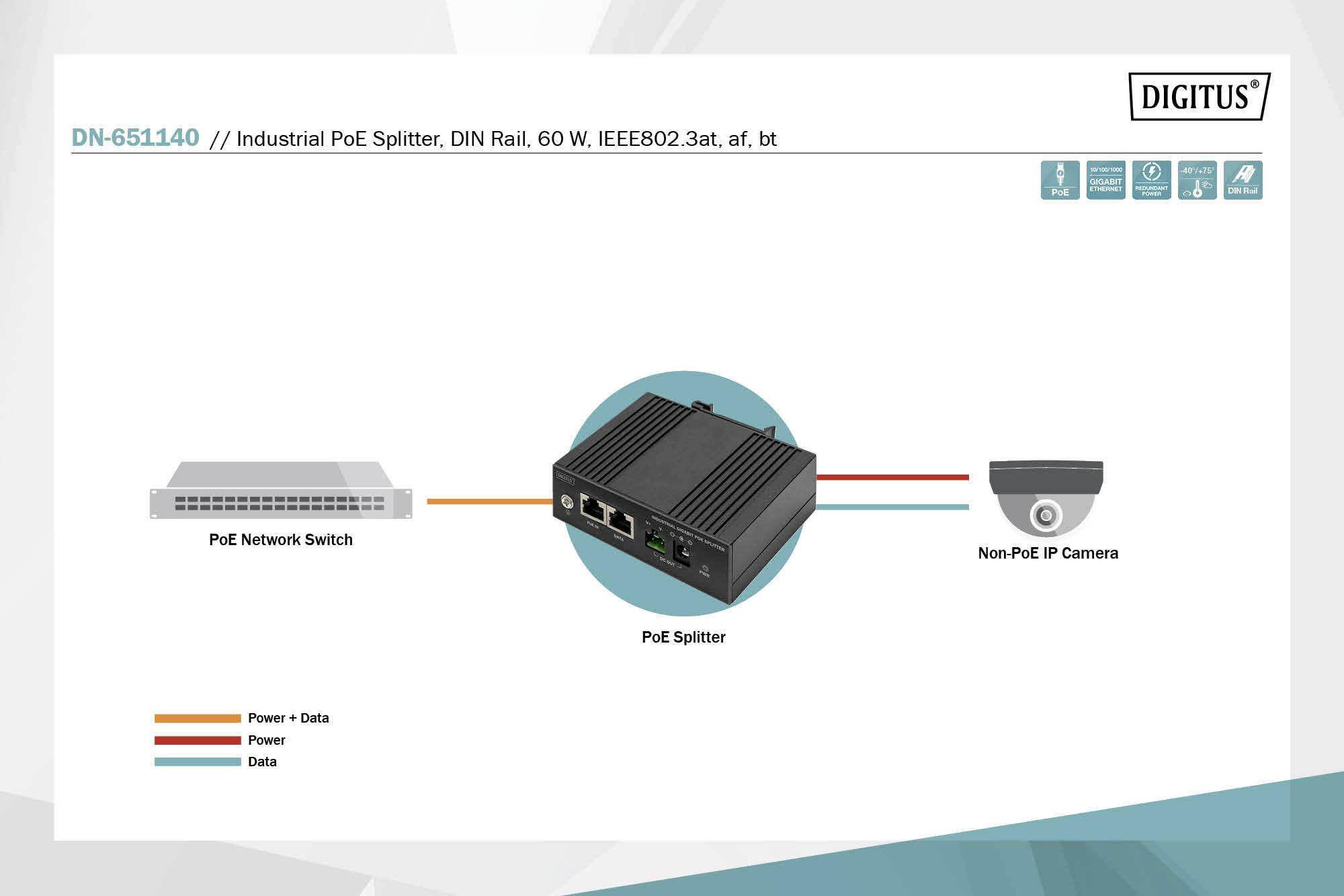'Blockdiagramm eines PoE-Systems mit PoE-Netzwerkschalter, PoE-Splitter und nicht-PoE-IP-Kamera. Zeigt den Fluss von Strom und Daten.'