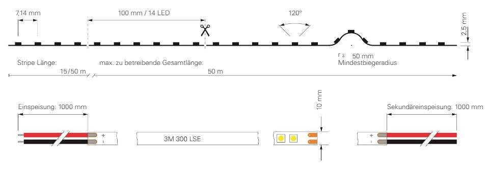 'Diagramm einer LED-Lichtleiste: Oben Länge und Biegungsanforderungen, unten Einspeisung mit Maßen und Anschlussschema.'