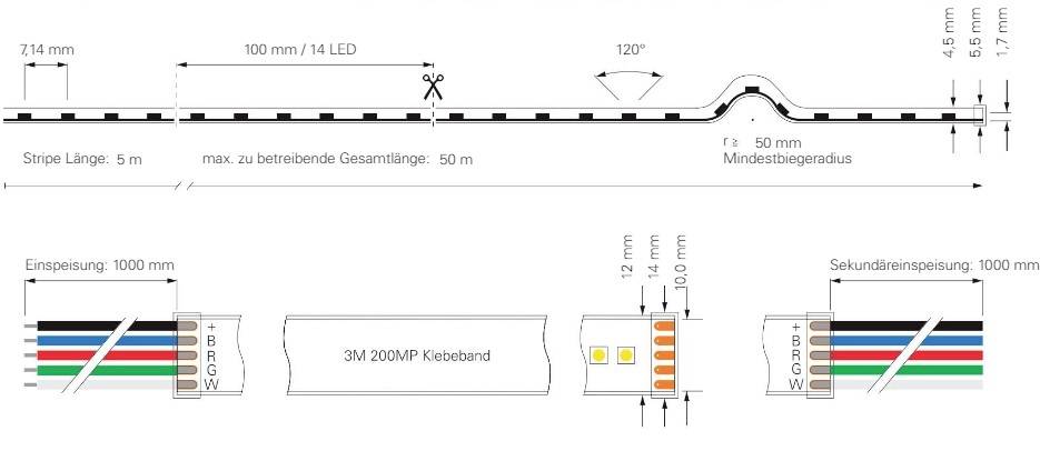 'Schema für LED-Lichtstreifen: zeigt Maße, Schnittmarken, Biegeradius und Kabelfarben. Maximale Länge: 5m; Gesamtlänge: 50m.'