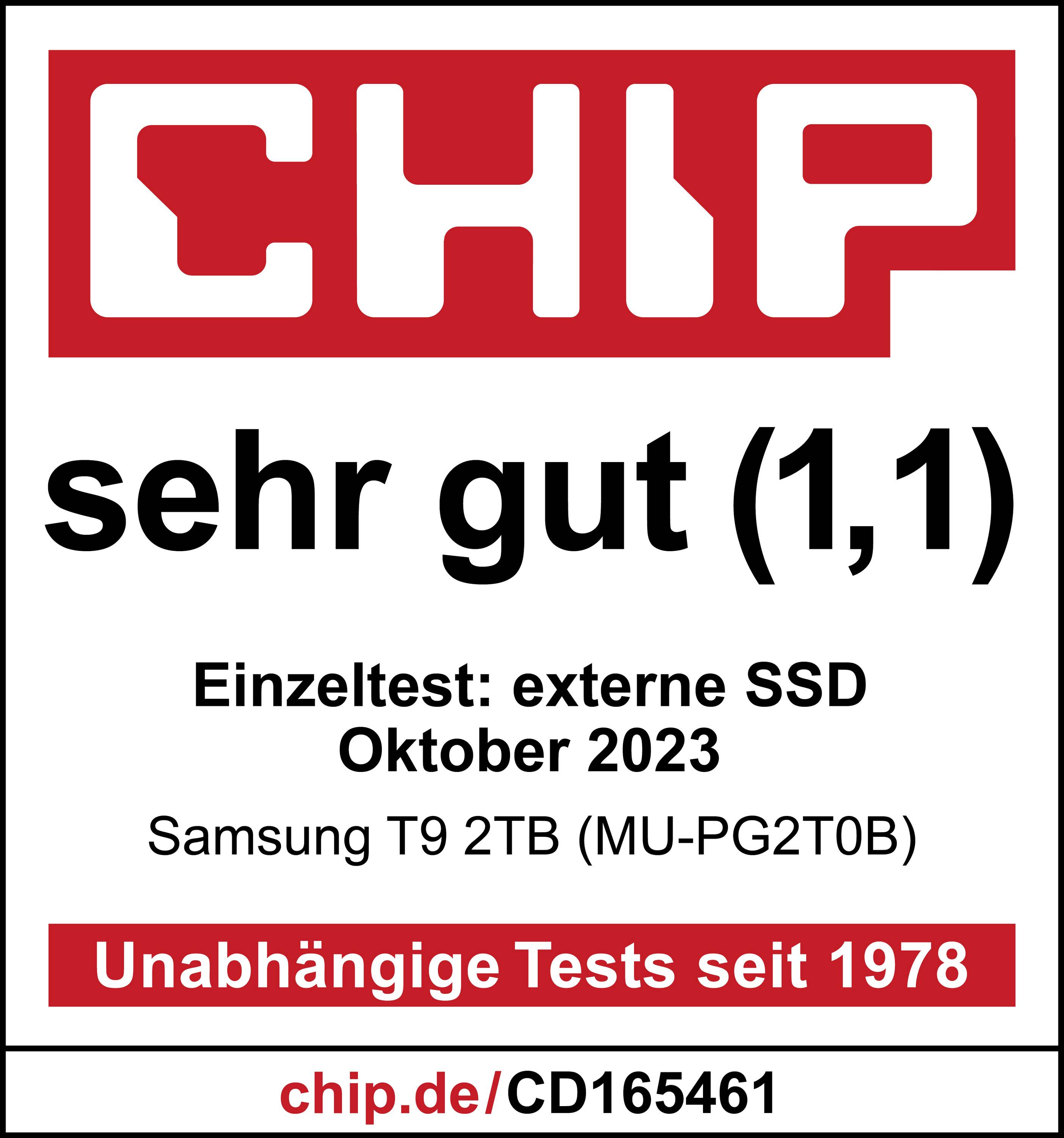 Das Bild zeigt das CHIP-Testsiegel 'sehr gut (1,1)' für die Samsung T9 2TB SSD, getestet im Oktober 2023. 'Unabhängige Tests seit 1978'.