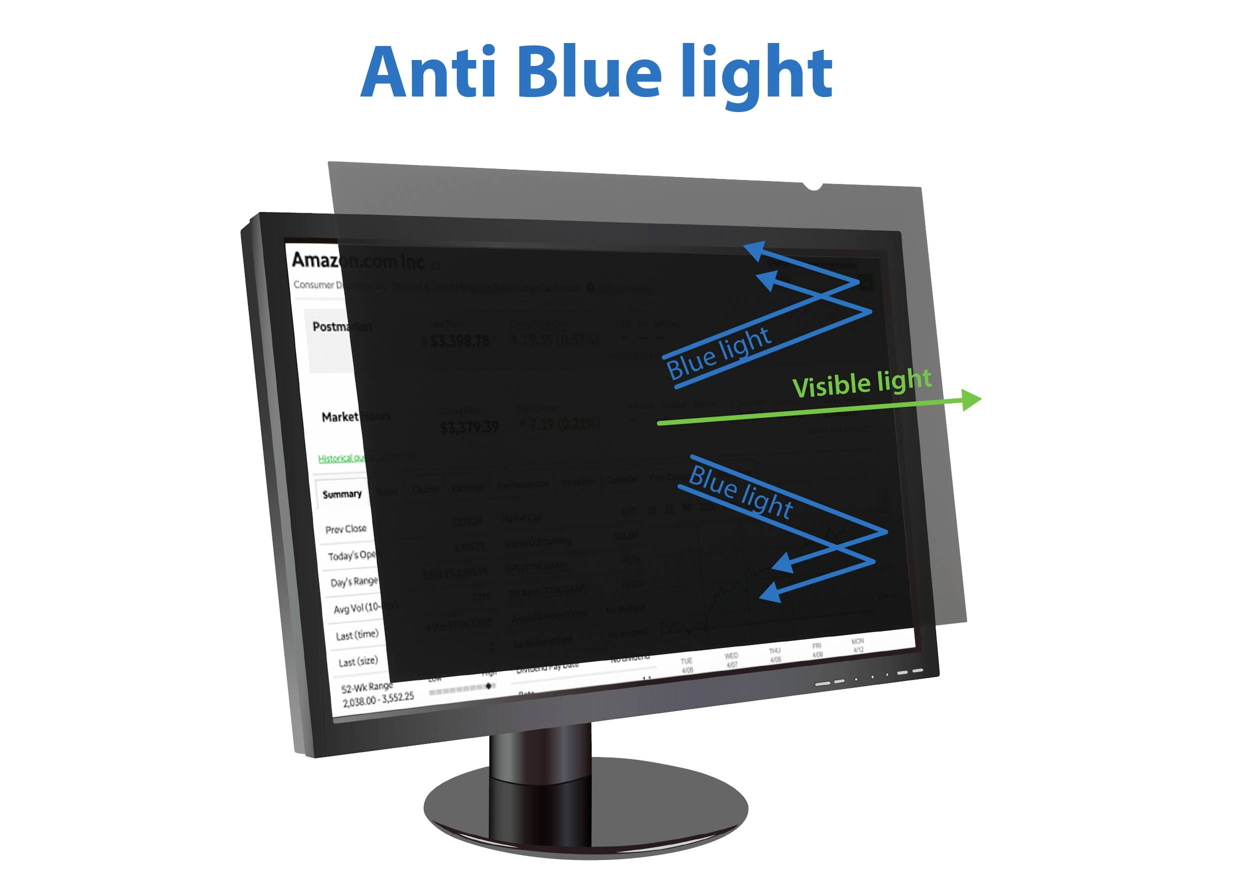 'Monitor mit Anti-Blau-Licht-Filter. Der Filter blockiert blaues Licht und lässt sichtbares Licht durch. Text: Anti Blue light.'