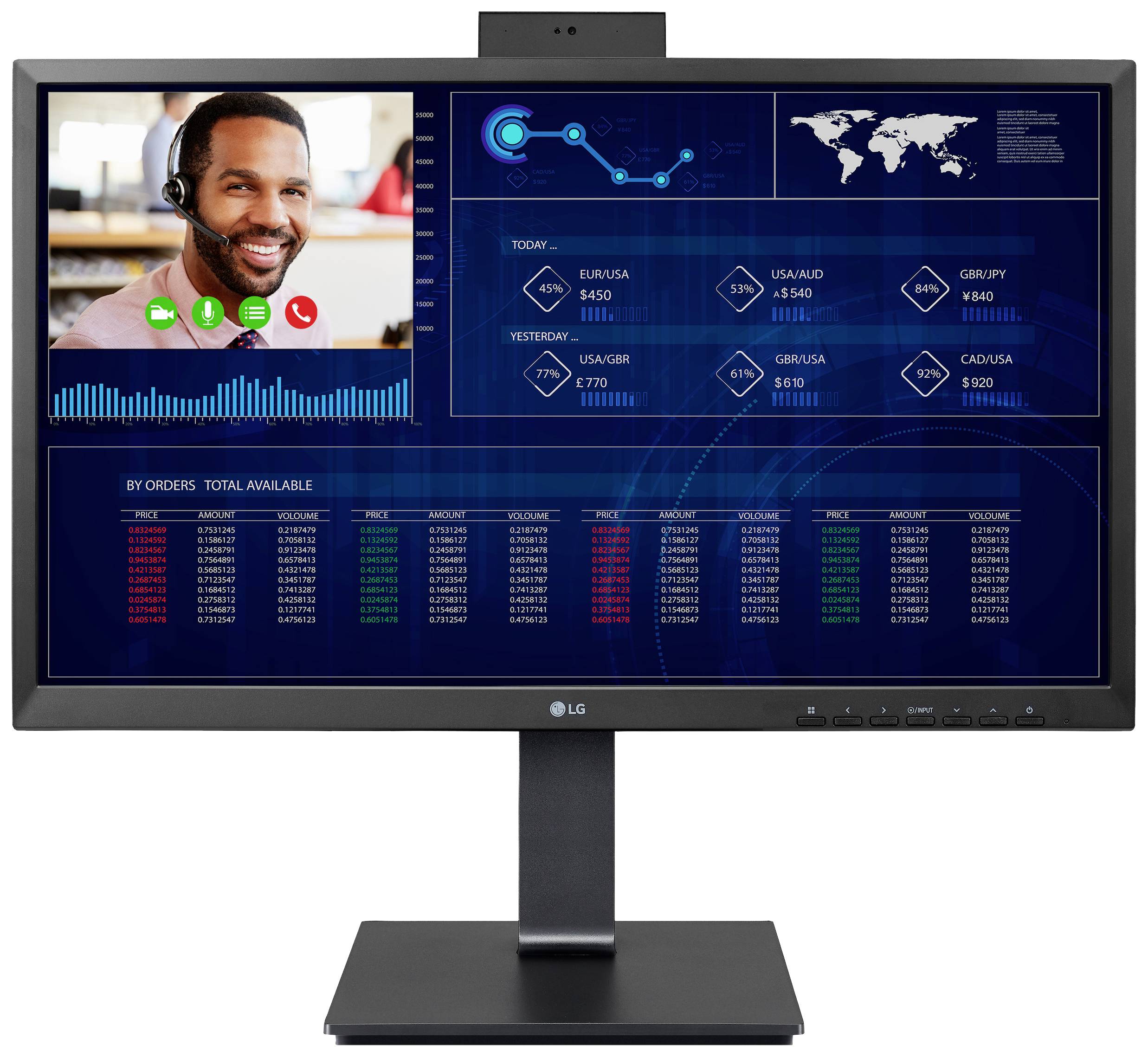 Ein Computermonitor zeigt Handelsdaten und ein Videoanruf mit einer Person mit Headset. Auf dem Display sind Währungen und Kurse.