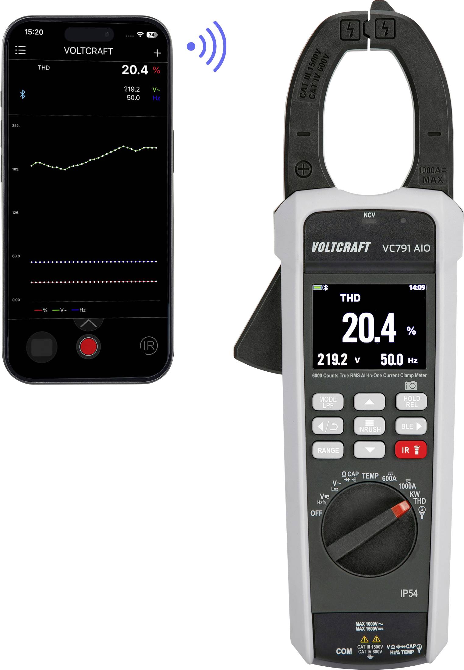 Voltcraft-Stromzange mit begleitender Smartphone-App, die einen drahtlosen Verbindung THD 20,4%, 219,2 V und 50,0 Hz anzeigt.