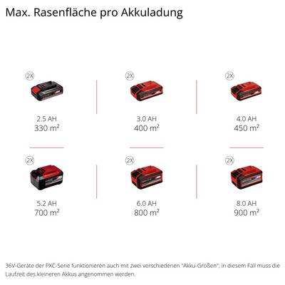 'Max. Rasenfläche pro Akkuladung' Liste der Akkukapazitäten und entsprechenden Flächenabdeckungen: 2.5 AH (330 m²), 3.0 AH (400 m²), 4.0 AH (450 m²), 5.2 AH (700 m²), 6.0 AH (800 m²), 8.0 AH (900 m²).