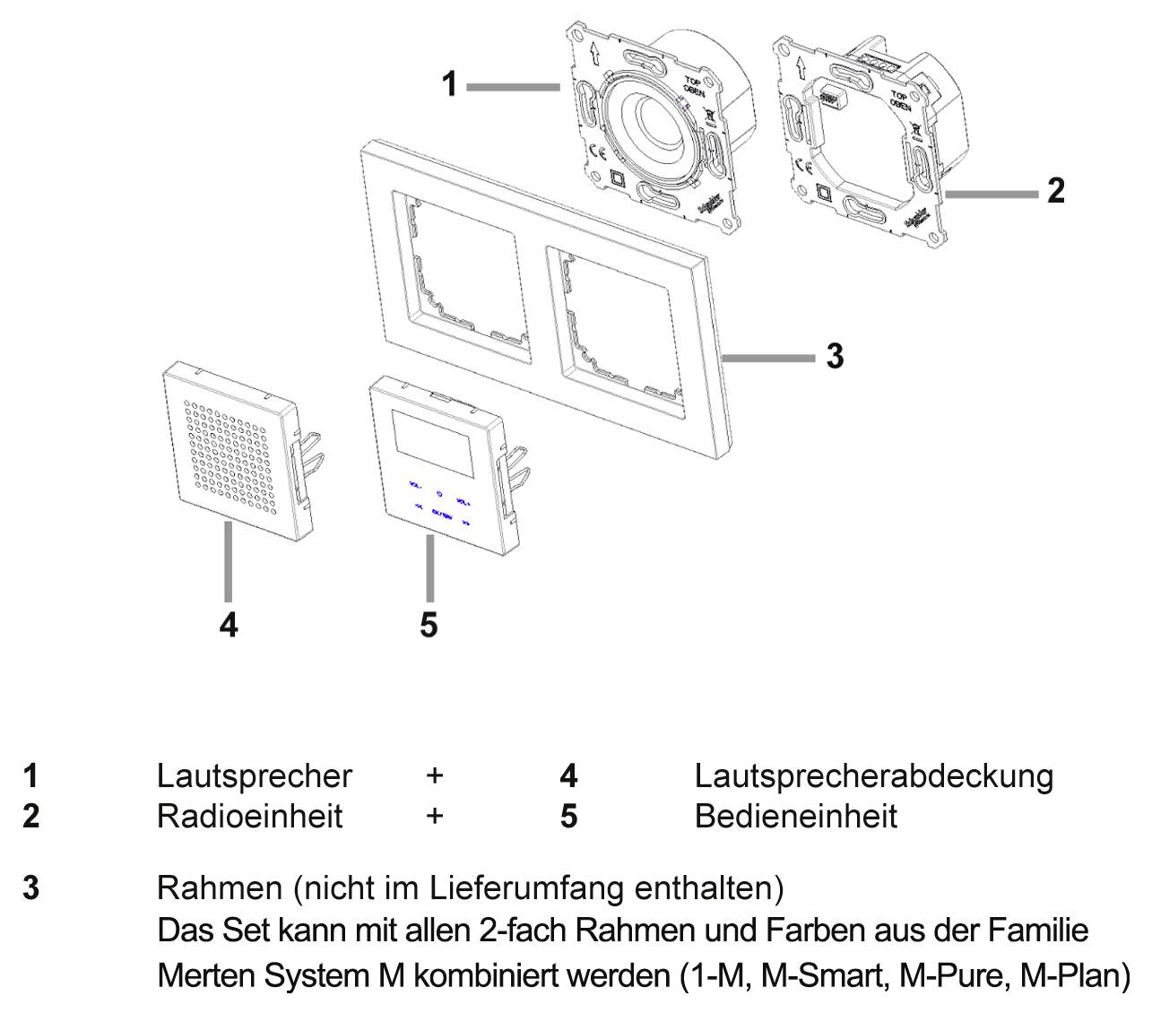 Explosionszeichnung eines Merten-System-M-Sets mit nummerierten Teilen: Lautsprecher, Radioeinheit, Rahmen, Lautsprecherabdeckung und Bedieneinheit; Hinweis auf kombinierbare 2-fach-Rahmen.