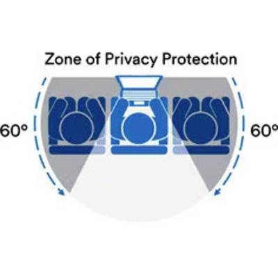 'Darstellung der Zone des Privatschutzes' zeigt einen 60-Grad-Winkel von einem Laptop aus, der den geschützten Sichtbereich definiert.