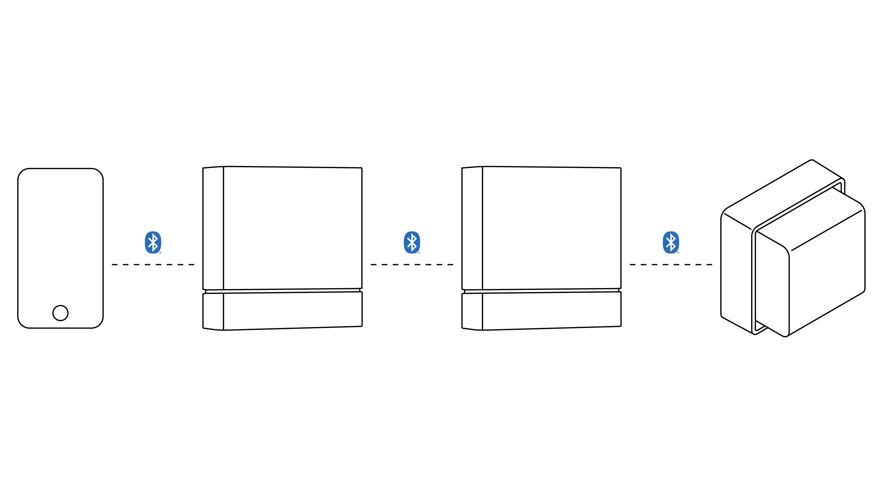 'Diagramm, das eine Verbindung zwischen einem Smartphone und einem Gerät über Bluetooth zeigt.'