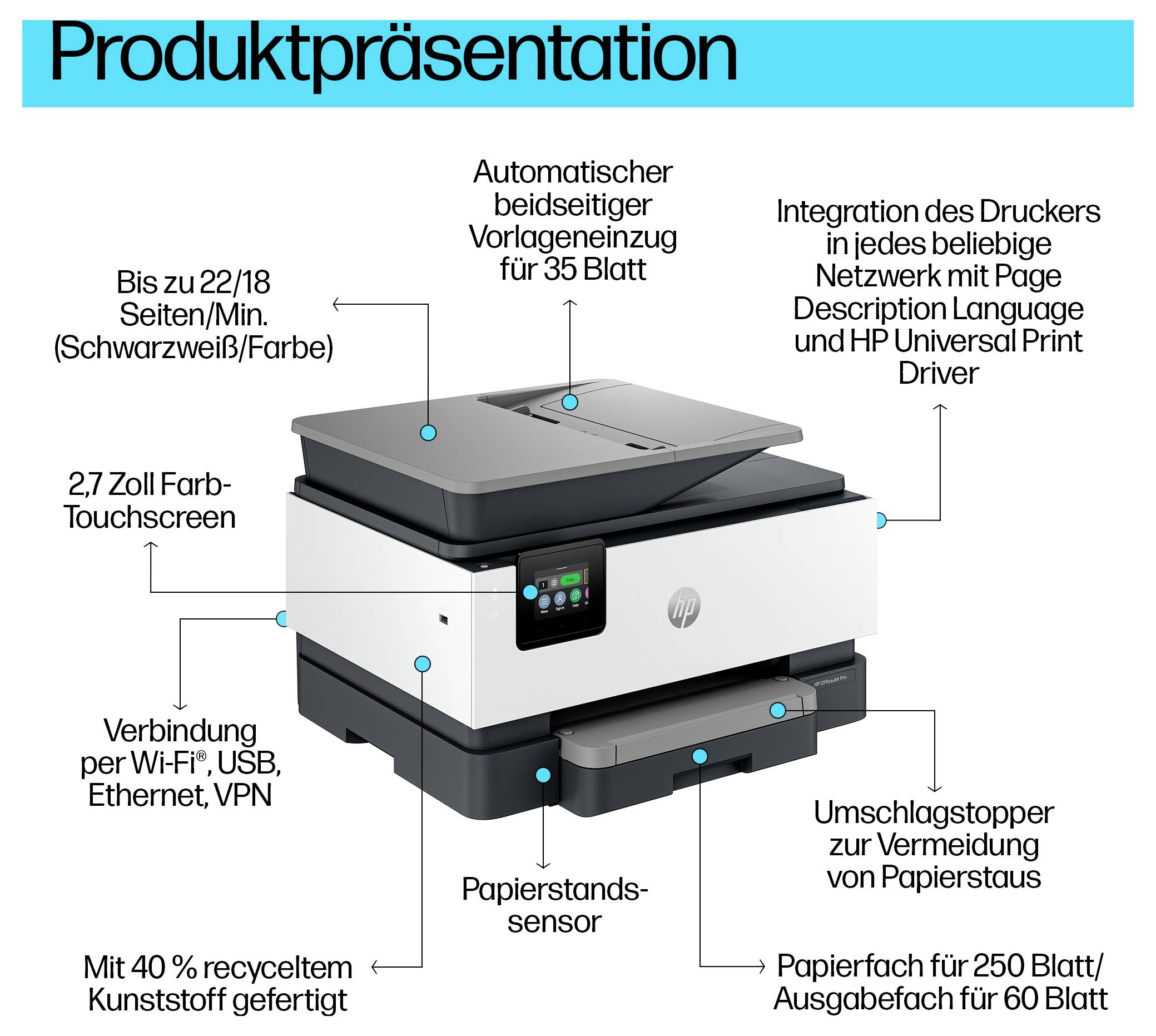 Produktpräsentation eines HP-Multifunktionsdruckers mit 2,7-Zoll-Farb-Touchscreen, automatischem beidseitigem Vorlageneinzug für 35 Blatt, Netzwerk-/Druckerschnittstellen und Papierfächern für 250 bzw. 60 Blatt.