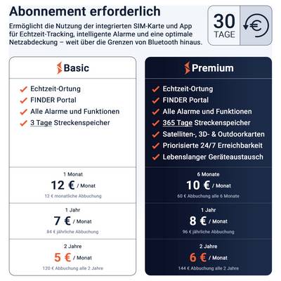 Preisvergleich für ein Abo mit 30 Tagen und EUR-Symbol: Basic und Premium mit Funktionen sowie Monats-, Jahres- und 2-Jahres-Preisen.<br>