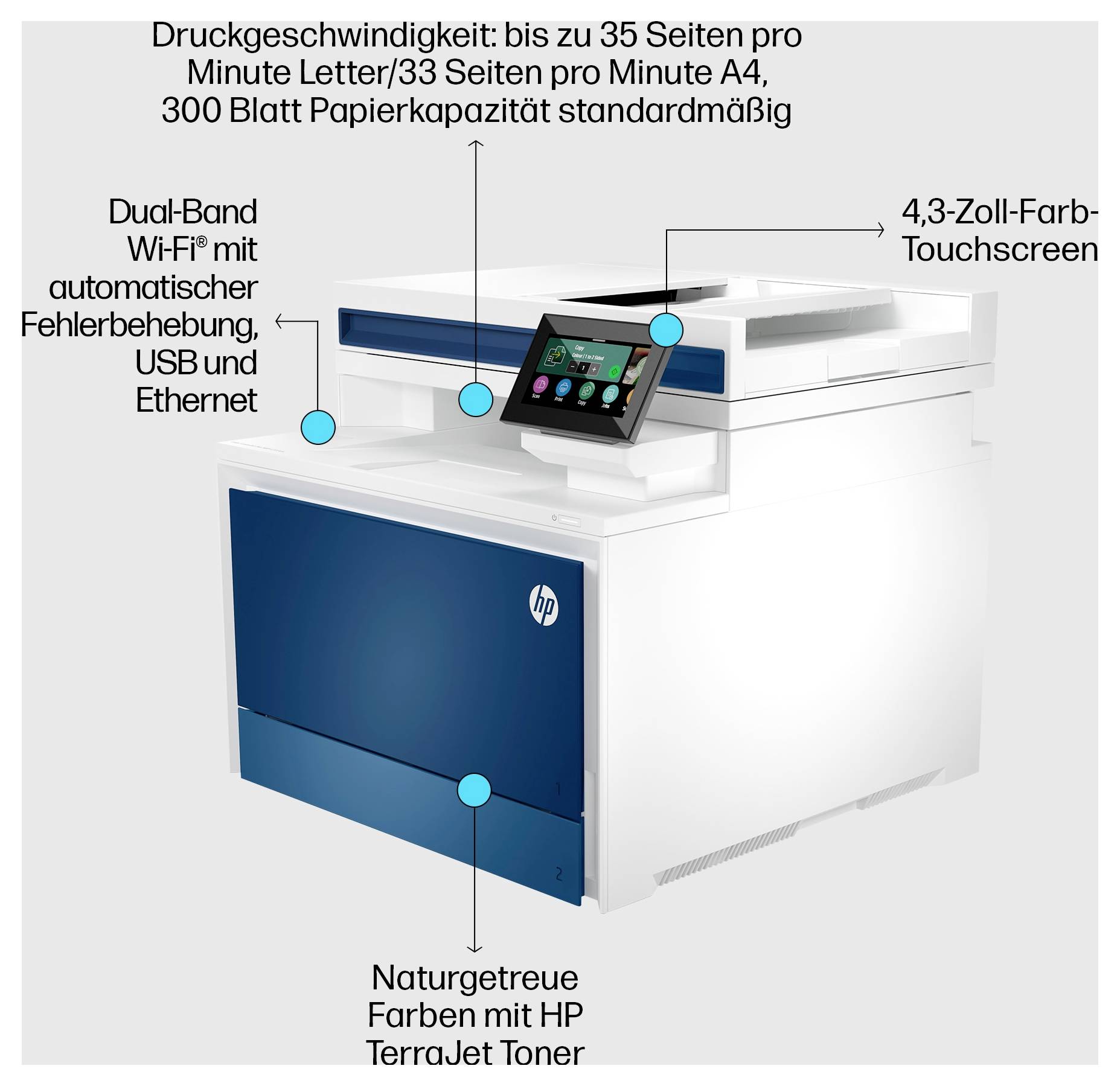 HP LaserJet Drucker mit Touchscreen; deutsche Beschriftungen vermerken 35 Seiten pro Minute, 300-Blatt-Kapazität, Dual-Band-Wi-Fi, USB/Ethernet und HP TerraJet Toner.