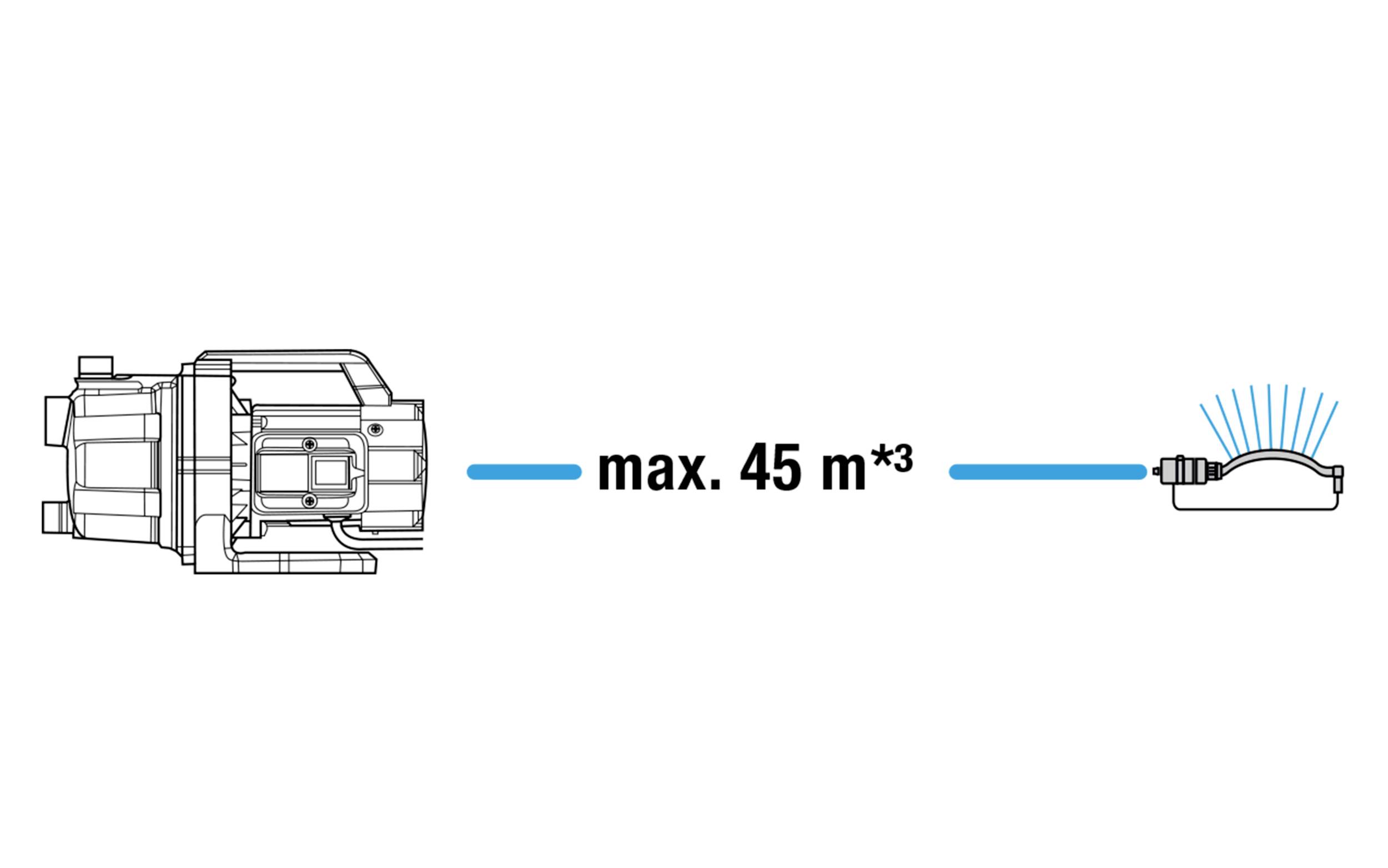 'Max. 45 m' Verbindung zwischen einer linken Maschine und einer rechten Sensoreinheit, die blau leuchtet.