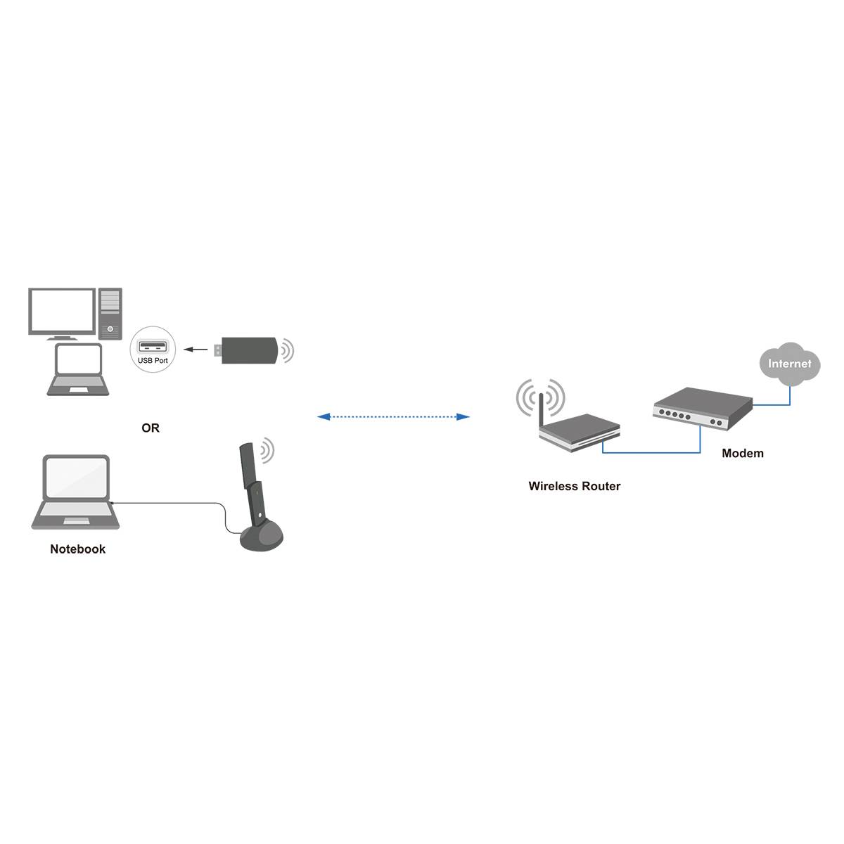 Ein Diagramm zeigt die drahtlose Verbindung zwischen einem Computer/Notebook und einem Modem über einen WLAN-Router.