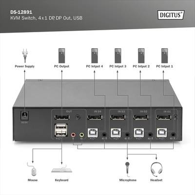 'DS-12891 KVM Switch, 4x1 DisplayPort, USB' zeigt Vorder- und Rückseite mit Anschlüssen für PC, Tastatur, Maus, Mikrofon und Headset.