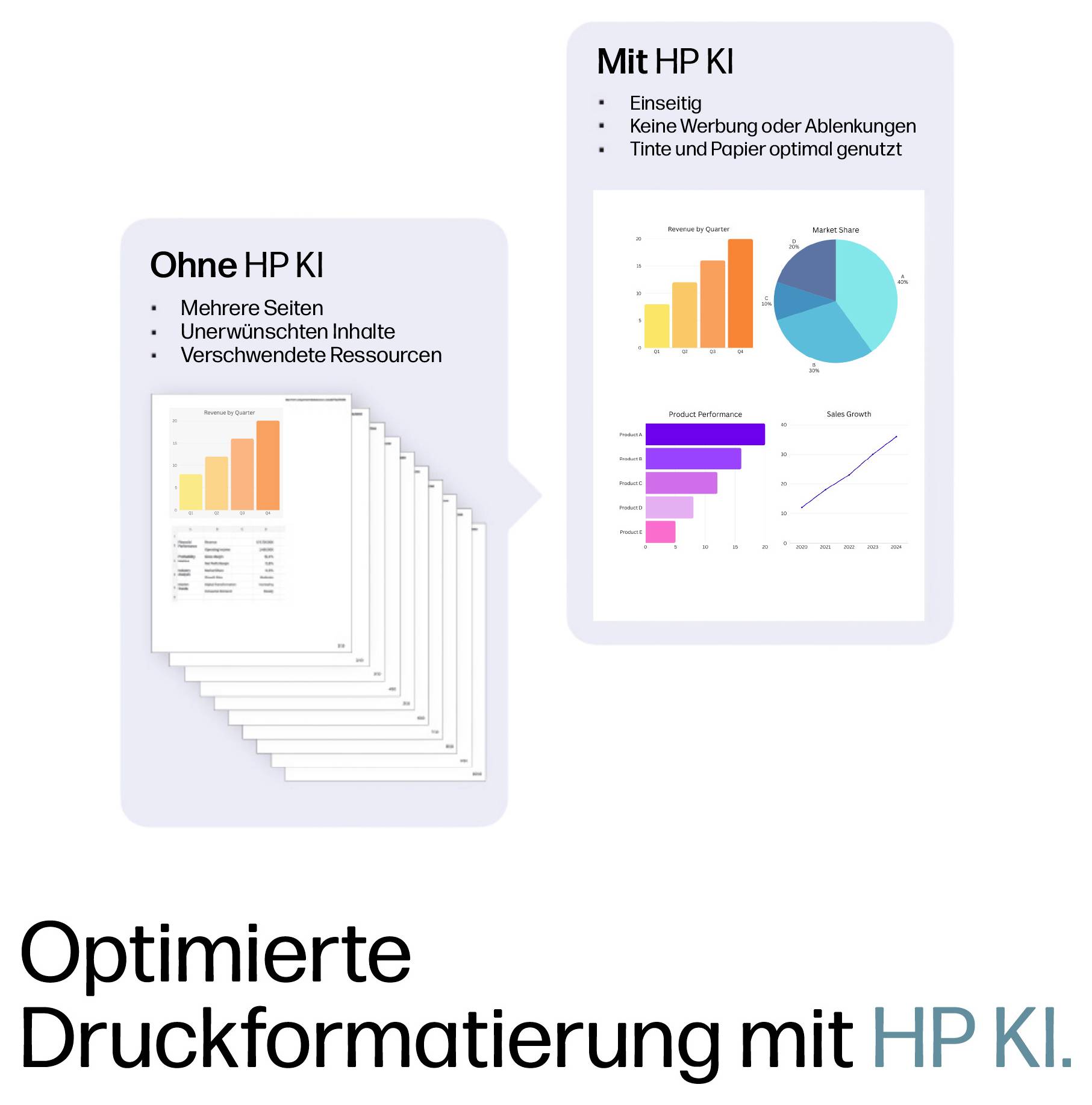 Infografik, die „Ohne HP KI" mit mehreren verschwendeten Seiten mit „Mit HP KI" auf einer effizienten Seite vergleicht und zeigt, wie Papierverbrauch reduziert wird und es keine Ablenkungen gibt.