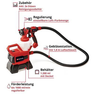 'Farbsprühsystem: Enthält regulierbare Düse mit 1,8 m Luftschlauch, 1.200 ml Behälter, 3 Düsen; Förderleistung bis 1000 ml/min.'