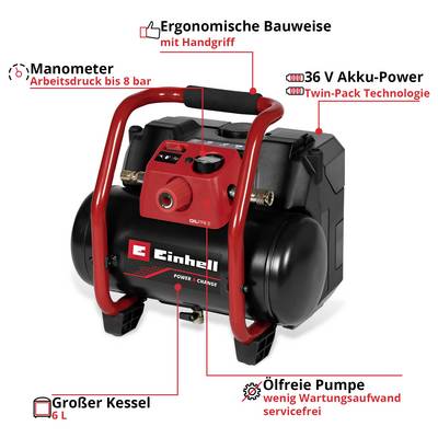 Werbegrafik eines tragbaren Einhell-Akkokompressors mit 6-L-Kessel, Manometer bis 8 bar, ölfreier Pumpe und 36-V-Twin-Pack-Akku-Power.