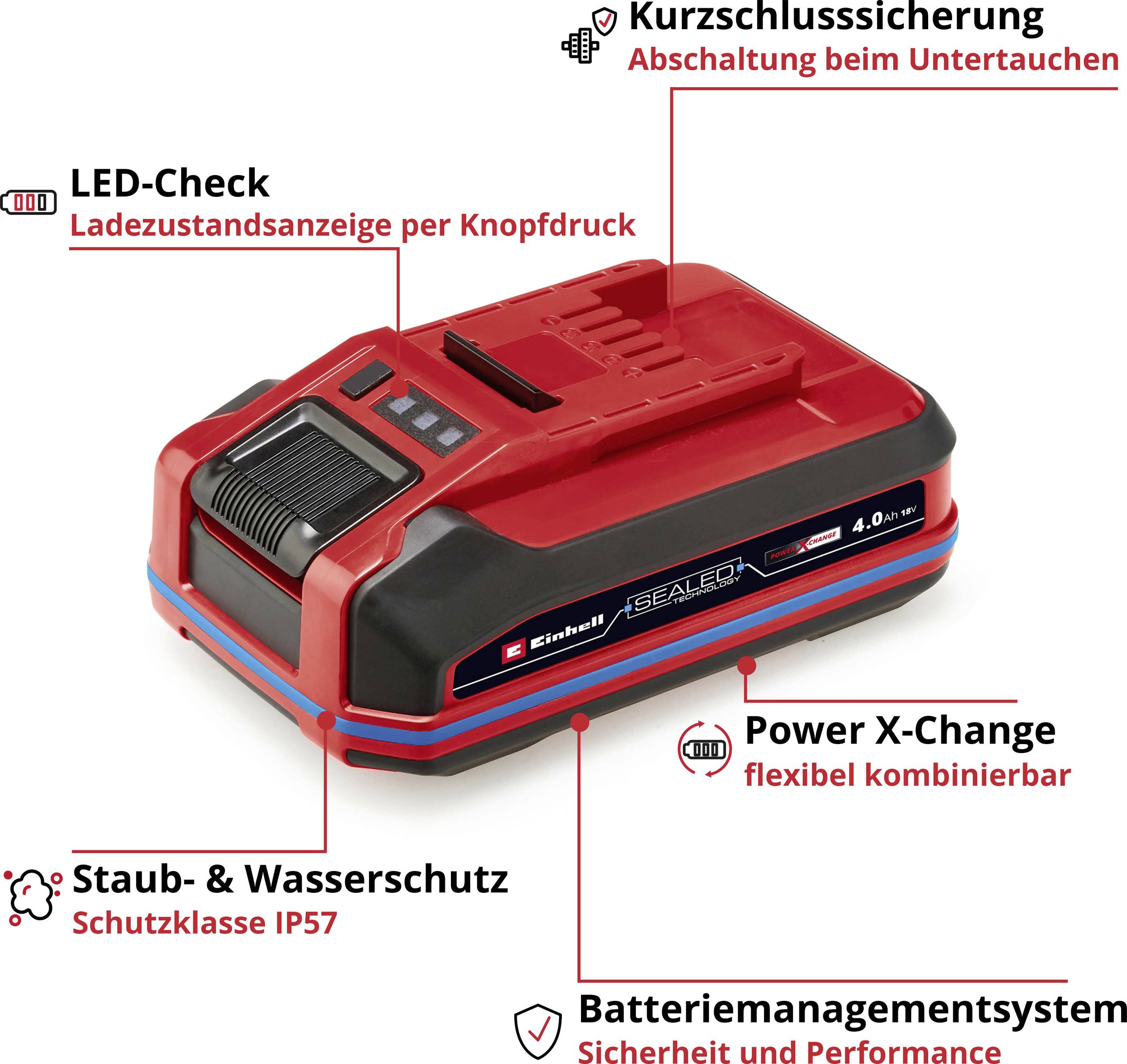 Ein roter Akku mit Beschriftungen: 'Kurzschlusssicherung', 'LED-Check', 'Staub- & Wasserschutz', 'Power X-Change', 'Batteriemanagementsystem'.